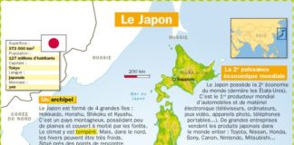 Science infographic – Le Japon