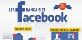 Science infographic – Les Français et facebook (scheduled via www.tailwindapp.com)