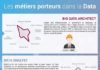 Science infographic – Les nouveaux métiers de la DATA