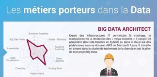 Science infographic – Les nouveaux métiers de la DATA