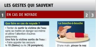 Science infographic – Les premiers secours