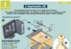 Science infographic – L’imprimante 3D