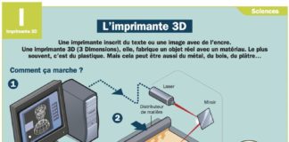 Science infographic – L’imprimante 3D