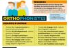 Science infographic – Metier orthophoniste infographie