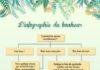 Science infographic – Mon infographie du bonheur
