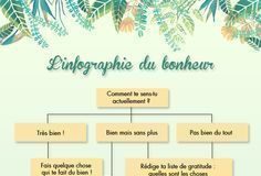 Science infographic – Mon infographie du bonheur