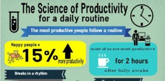 Science infographic – Optimize Your Day with the Science of Productivity