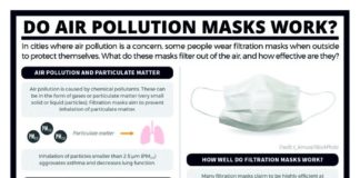 Science infographic – Periodic Graphics: Sunscreen and coral reef damage