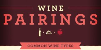 Science infographic – Print and Use It – A Top Wine Pairing Infographic