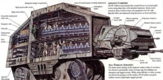 Science infographic – STAR WARS AT-AT WALKER INFOGRAPHIE