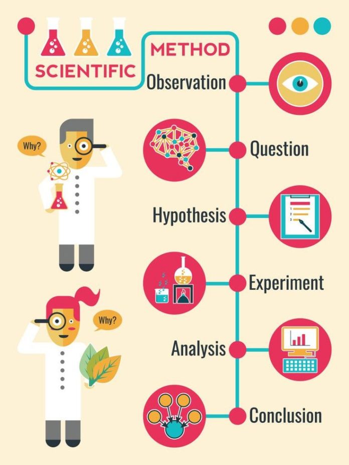 science-infographic-science-design-scientific-method-illustration