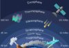 Science infographic – Science infographic –