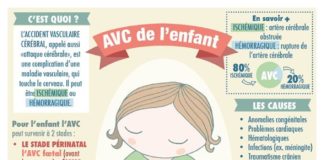 Science infographic – Science infographic – AVC de l’enfant par @hoptoys_france