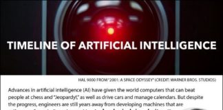 Science infographic – Science infographic – Artificial Intelligence: Friendly or Frightening?