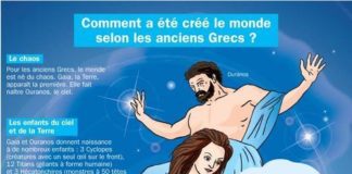 Science infographic – Science infographic – Comment a été créé le monde selon les anciens Grecs ?