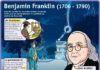 Science infographic – Science infographic – Fiche exposés : Benjamin Franklin (1706 – 1790)