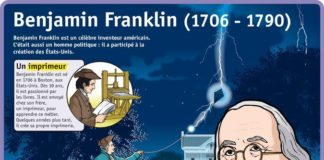 Science infographic – Science infographic – Fiche exposés : Benjamin Franklin (1706 – 1790)