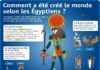 Science infographic – Science infographic – Fiche exposés : Comment a été créé le monde selon les Égyptiens ? Plus