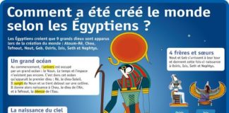 Science infographic – Science infographic – Fiche exposés : Comment a été créé le monde selon les Égyptiens ? Plus