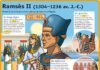 Science infographic – Science infographic – Fiche exposés : Ramsès II ( 1304–1236 av. J.-C.)