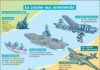 Science infographic – Science infographic – La course aux armements