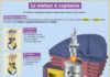 Science infographic – Science infographic – Le moteur à explosion