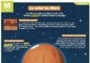 Science infographic – Science infographic – Le relief de Mars – InfographicNow.com | Your Number One Source For daily infographics & visual creativity