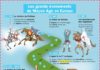 Science infographic – Science infographic – Les grands évènements du Moyen Age en Europe