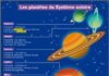 Science infographic – Science infographic – Mon Quotidien, le seul journal d’actualité pour les enfants de 10-14 ans