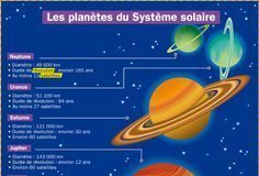 Science infographic – Science infographic – Mon Quotidien, le seul journal d’actualité pour les enfants de 10-14 ans