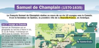 Science infographic – Science infographic – Samuel de Champlain