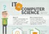 Science infographic – Science infographic – Science infographic IT vs Computer Science Infographic