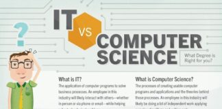 Science infographic – Science infographic – Science infographic IT vs Computer Science Infographic