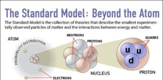 Science infographic – Science infographic – What Is the Strong Force?