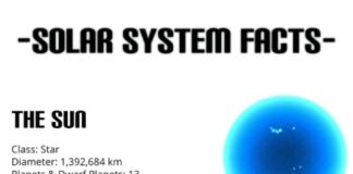 Science infographic – Solar System Information Infographic For more information about our #Solar #Syst…