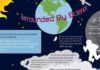 Science infographic – “Surrounded by Science” Infographic – From the front door to the solar system, s…