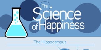 Science infographic – The 22 Best TED Talks for Fitness, Health, and Happiness Inspiration
