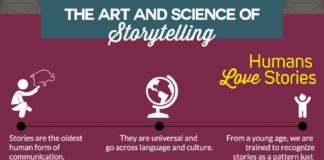 Science infographic – The Art and Science of Storytelling Infographic