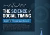 Science infographic – The Best Time Of Day To Tweet (To Get The Most RTs)