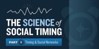 Science infographic – The Best Time Of Day To Tweet (To Get The Most RTs)