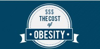 Science infographic – The Business Of Obesity, What It Costs Us – Forbes –