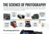 Science infographic – The Science of Photography #infographic
