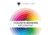 Science infographic – This Handy Infographic Helps You Choose The Right Colors For Your Brand