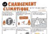 Science infographic – Voici une bande dessinée qui explique aux enfants ce qu’est le changement cli…