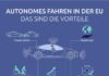 Science infographic – Vorteile des autonomen Fahrens in der EU