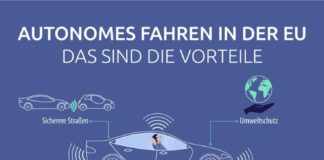Science infographic – Vorteile des autonomen Fahrens in der EU