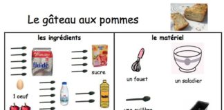Science infographic – www.classematerne… partage des fiches de recettes trouvées sur Internet.
