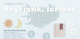 Travel infographic – 10 Reasons to Visit Iceland | Daily InfographicDaily Infographic