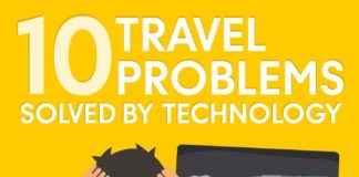 Travel infographic – 10 Travel Problems Solved by Technology #infographic