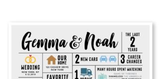 Travel infographic – 2 Jahre Jubiläumsgeschenke personalisierte Liebesgeschichte Zeichen benutzerdef